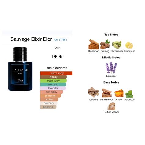 dior sauvage elixir scent notes|dior sauvage elixir boots.